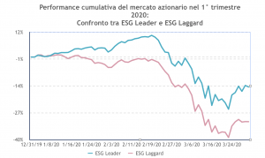 ESG AXA IM