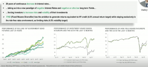 La performance altalenante dei bond investment grade e high yield negli ultimi 12 mesi per capire l'importanza di una diversificazione di portafoglio