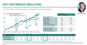 La differenza tra la performance del fondo fixed income di BNP Paribas e il resto del mercato obbligazionario