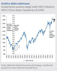 La reazione positiva di utili societari , mercati ed economia dopo l'epidemia SARS di 17 anni fa: abbiamo assistito a una ripresa a "V" dopo uno shock economico