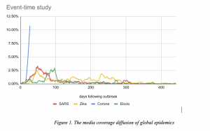 La reazione dei media alle epidemie globali