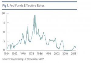 Mercati bond come nel 1999?