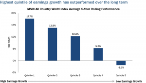 Azioni, trovare le società campionesse d'Europa e del resto del mondo per il decennio 2020-2030
