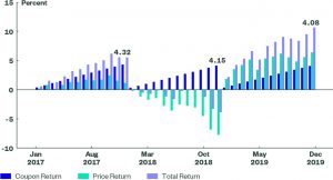 State Street high-yield ETF