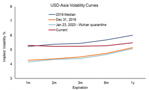 volatilità Usa Asia: il grafico della settimana di State Street