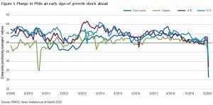 PMI economia covid-19