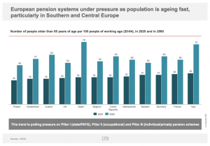 Pensione, in Europa i sistemi dei paesi del Sud sono particolarmente sotto pressione
