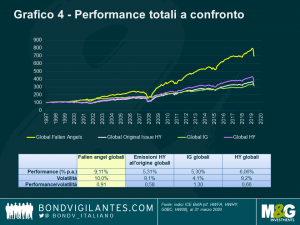 La performance degli angeli perduti 