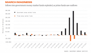 caccia a cash e fondi monetari governativi 