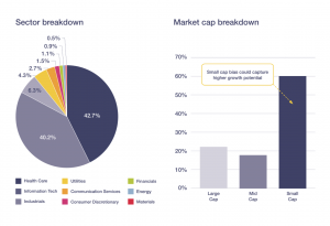 L'ETF di Lyxor sulle tecnologie disruptive ai raggi X