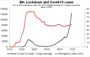 lockdown covid19 bce 