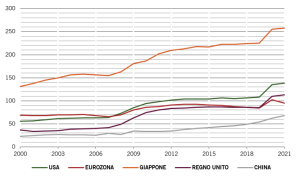 Liquidità di policy per le banche centrali di USA, Cina, EMU, Regno Unito e Giappone, su base semestrale in % del PIL*  CB liquidity for strategic credit.png