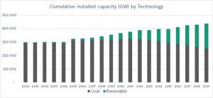 cambiamento climatico impatto mega trend